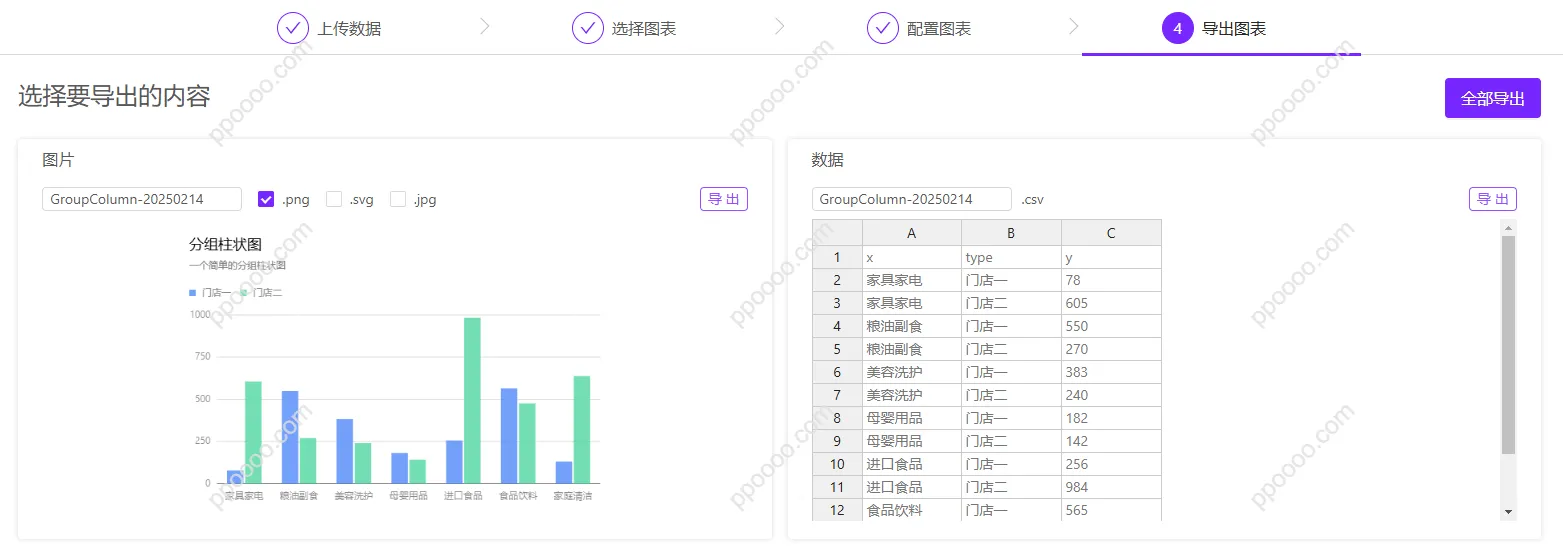 图片[1] - ChartCube：图表制作的便捷利器